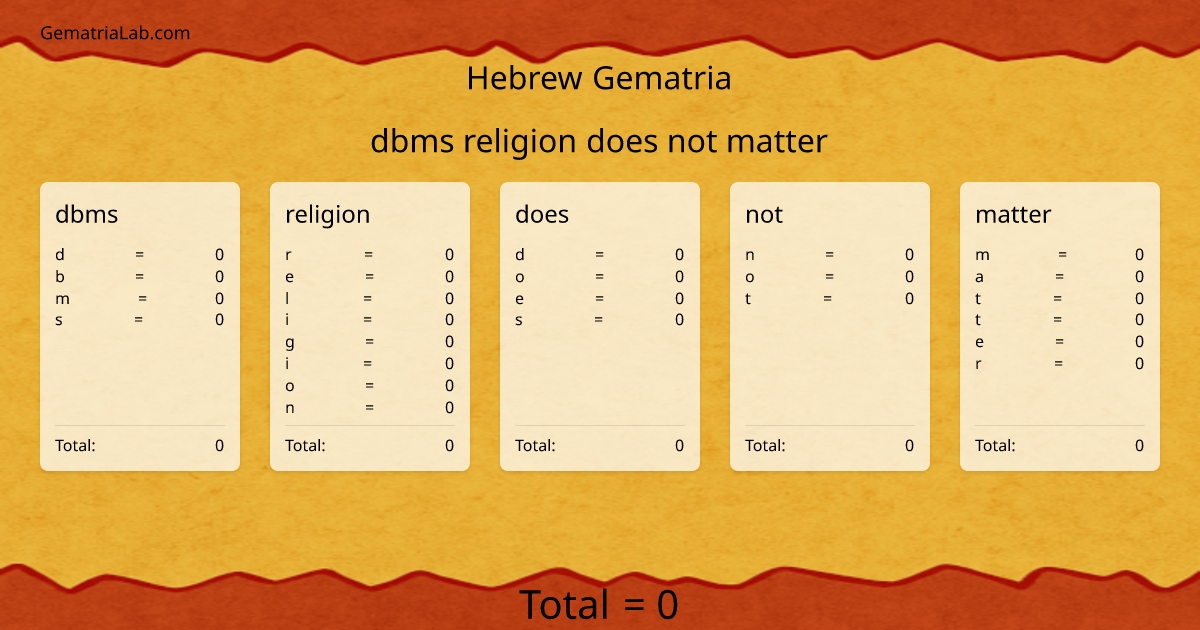 dbms religion does not matter in hebrew Gematria